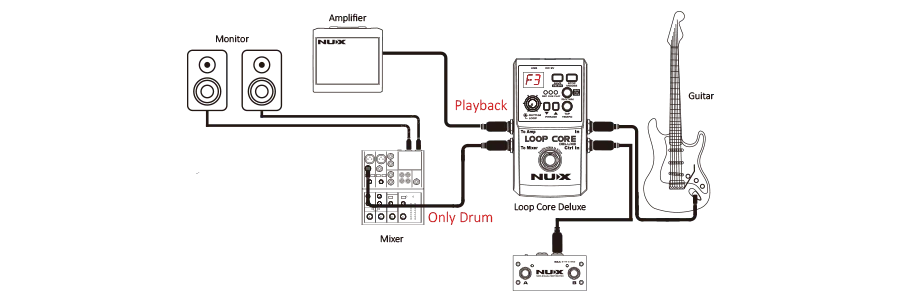 NU-X Loop Core DLX Bundle---Muso's Stuff 