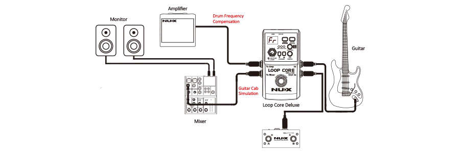 NU-X Loop Core DLX Bundle---Muso's Stuff 