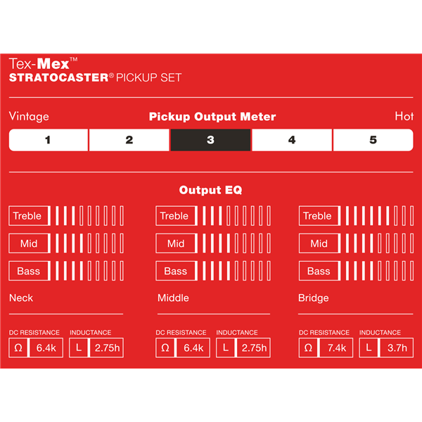 Tex-Mex Strat Pickups Set