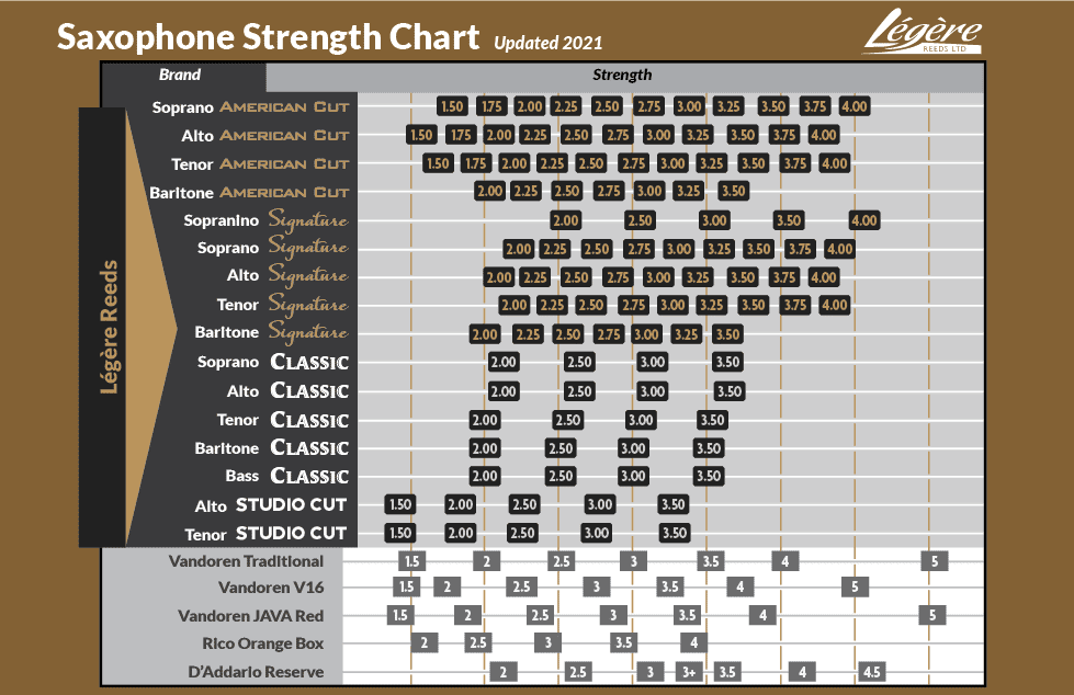Légère Classic Tenor Saxophone Reed – Strength 2.5