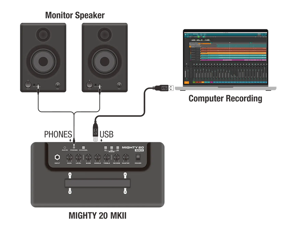 NUX Mighty 20w Amplifier MKII