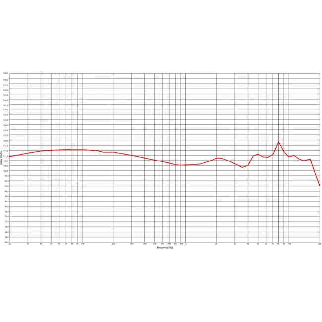 Stagg 4 Driverin Ear Monitors